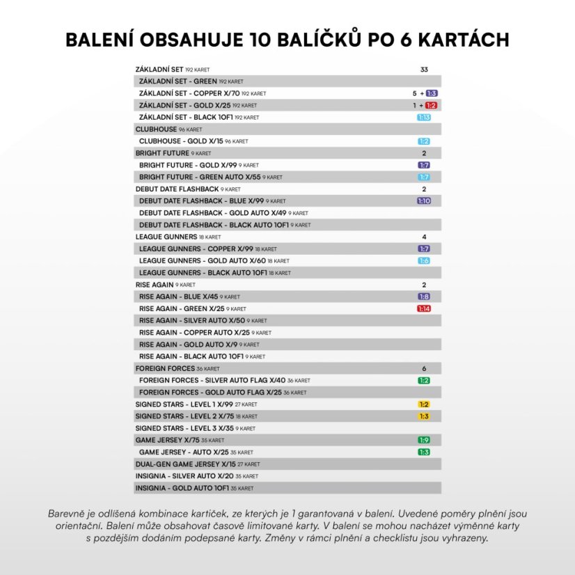 2025/26 SZ Chance liga - 1. serie Hobby balíček